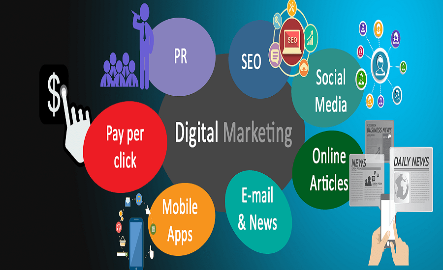 Importance and Benefits of Digital Marketing Strategies